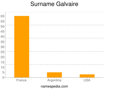 Surname Galvaire