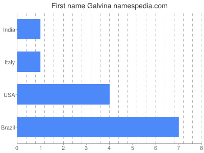 Given name Galvina