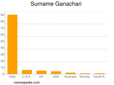 Surname Ganachari