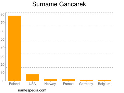 Surname Gancarek