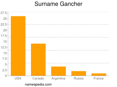 Surname Gancher