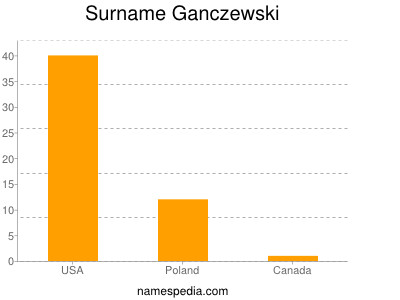 Surname Ganczewski