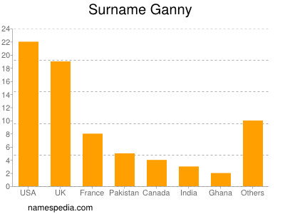 Surname Ganny