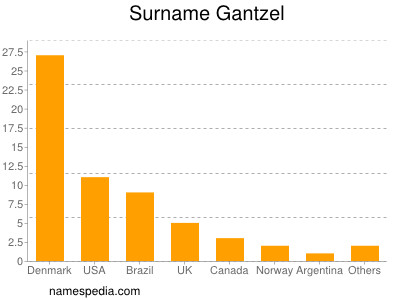 Surname Gantzel