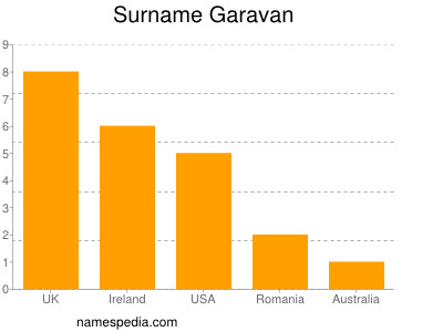 Surname Garavan