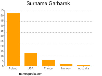 Surname Garbarek