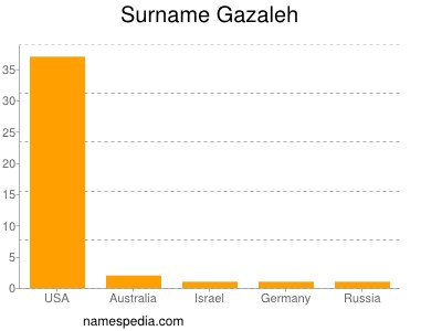 Surname Gazaleh