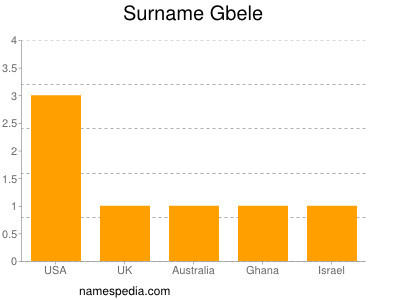 Surname Gbele