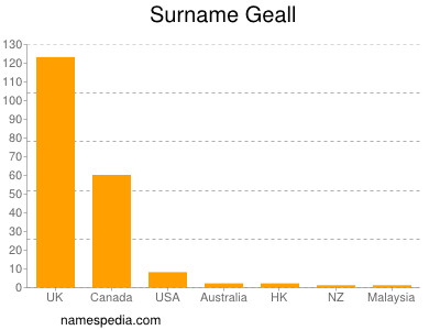 Surname Geall