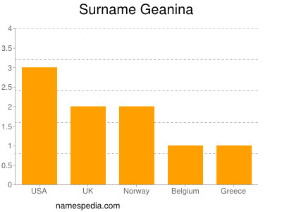 Surname Geanina