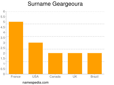 Surname Geargeoura