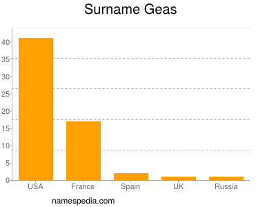 Surname Geas