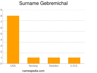 Surname Gebremichal