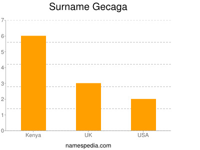 Surname Gecaga