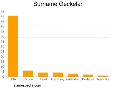 Surname Geckeler
