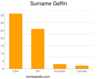 Surname Geffin