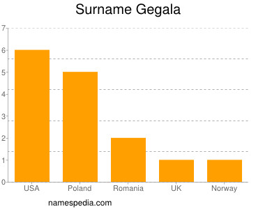Surname Gegala