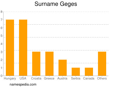 Surname Geges