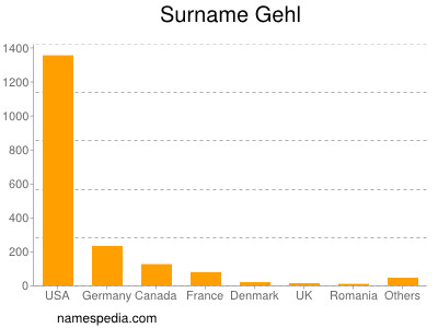 Surname Gehl