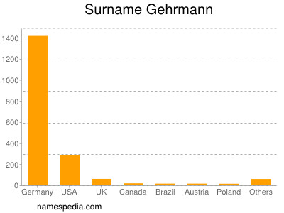 Surname Gehrmann