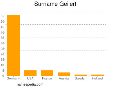 Surname Geilert