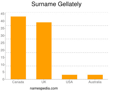 Surname Gellately