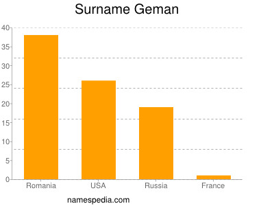 Surname Geman