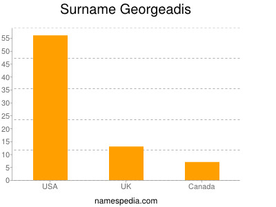 Surname Georgeadis