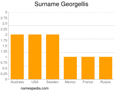 Surname Georgellis