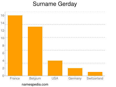 Surname Gerday