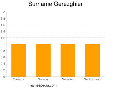 Surname Gerezghier