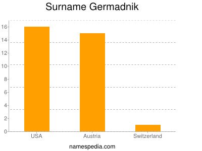 Surname Germadnik