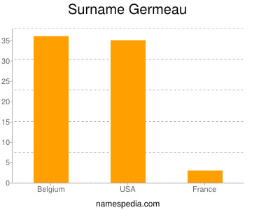 Surname Germeau