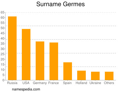 Surname Germes