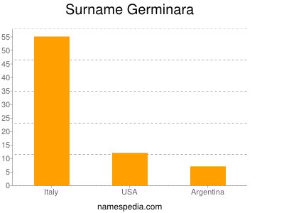 Surname Germinara