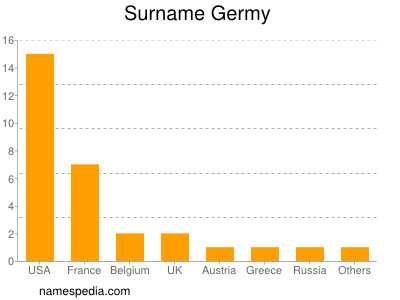 Surname Germy