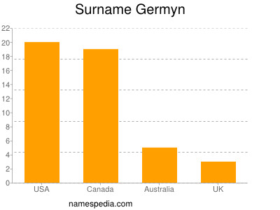 Surname Germyn