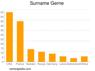 Surname Gerne