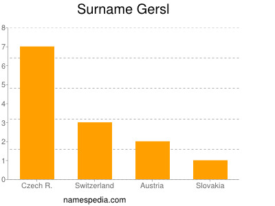 Surname Gersl