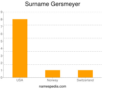 Surname Gersmeyer