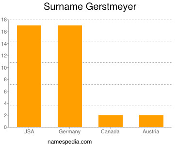 Surname Gerstmeyer