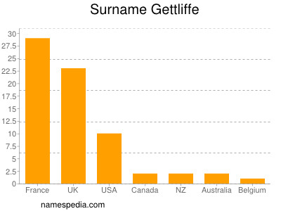 Surname Gettliffe