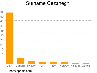 Surname Gezahegn