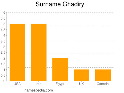 Surname Ghadiry