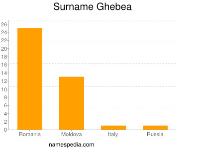 Surname Ghebea