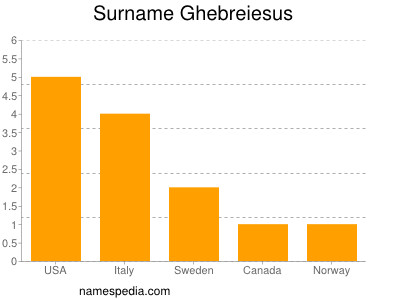Surname Ghebreiesus