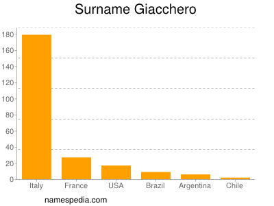 Surname Giacchero