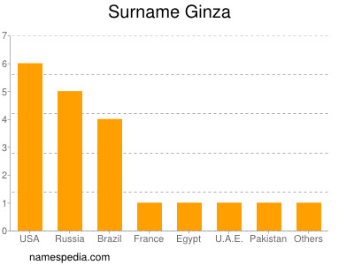 Surname Ginza