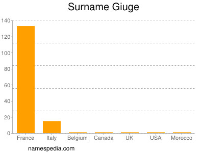 Surname Giuge