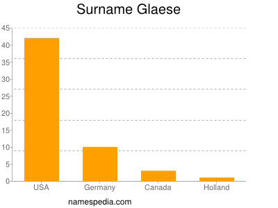 Surname Glaese